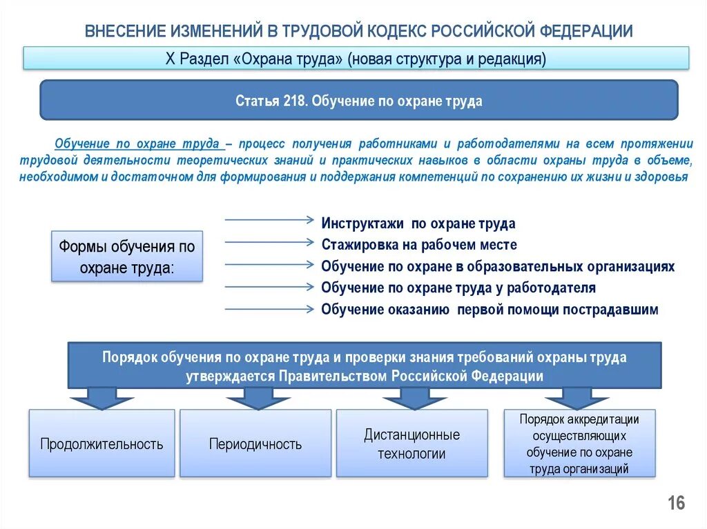 3 статья поправок. Трудовой кодекс РФ. Изменения в трудовом кодексе. Изменения в ТК РФ. Трудовой кодекс по охране труда 2022.