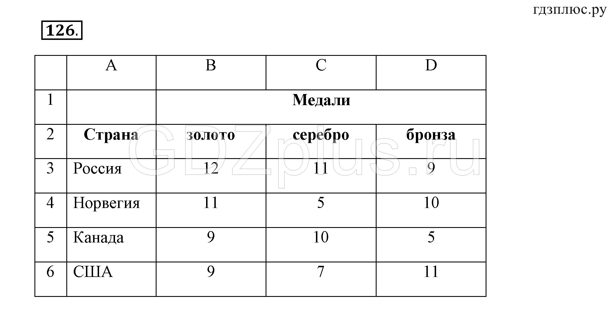 Информатика 9 класс босова учебник.