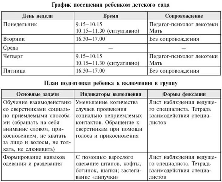 Индивидуальная карта развития ребенка с ОВЗ В ДОУ заполненная. Индивидуальный образовательный маршрут для детей с ОВЗ В ДОУ. Пример индивидуального образовательного маршрута ребенка с ОВЗ В ДОУ. Индивидуальная карта развития ребенка с ОВЗ В детском саду образец.