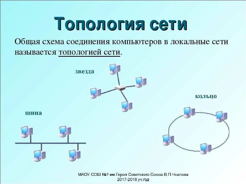 Как называется соединенные