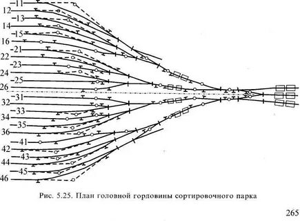 Нумерация путей
