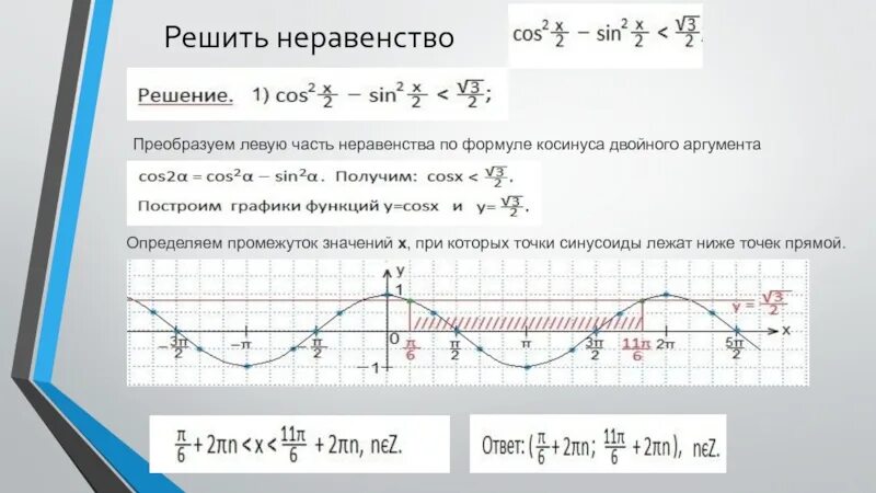 График функции неравенства. Решение тригонометрических неравенств графическим способом. как решить графически тригонометрическое неравенство. тригонометрические неравенства графики. решение тригонометрических неравенств графическим методом.