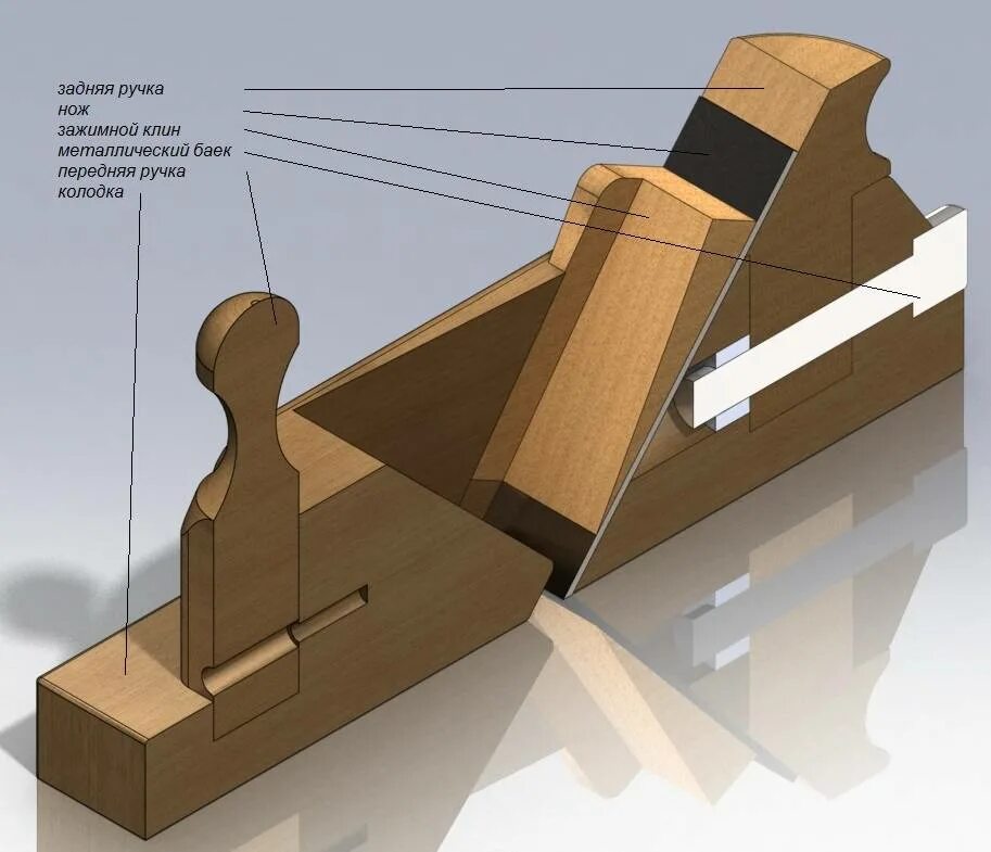 Замена рубанка. Рубанок фуганок шерхебель. Шерхебель зензубель шпунтубель фальцгебель. Рубанок шерхебель фуганок различия. Рубанок колодка резец рукоятка подошва.