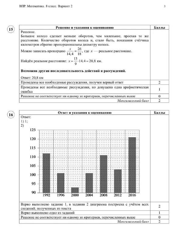 Решу впр математика 5 класс вариант 2141132. Впр 5 класс тренажёр по математике ответы гдз. математика 5 класс впр с ответами 5 вариант. впр по математике 5 класс 5 вариант. впр 5 класс математика с ответами.