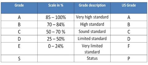 Шкала grade