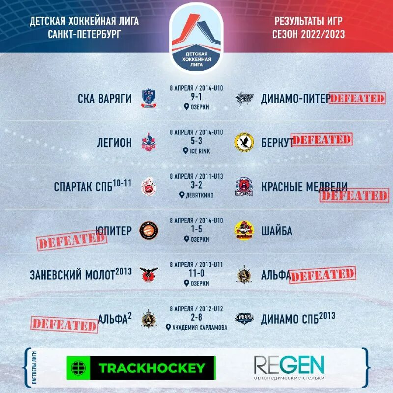 Детская хоккейная лига. Дхл в москве хоккей. Хк красные медведи игры. Счастливое место санкт-петербург хоккей. Детская хоккейная лига новый уренгой.