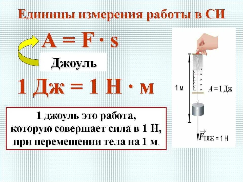 Единицей измерения работы является джоуль. 1. Единица измерения работы «Джоуль» - это:. Работа силы единица измерения. Джоуль единица измерения энергии. Джоуль физика единица измерения.