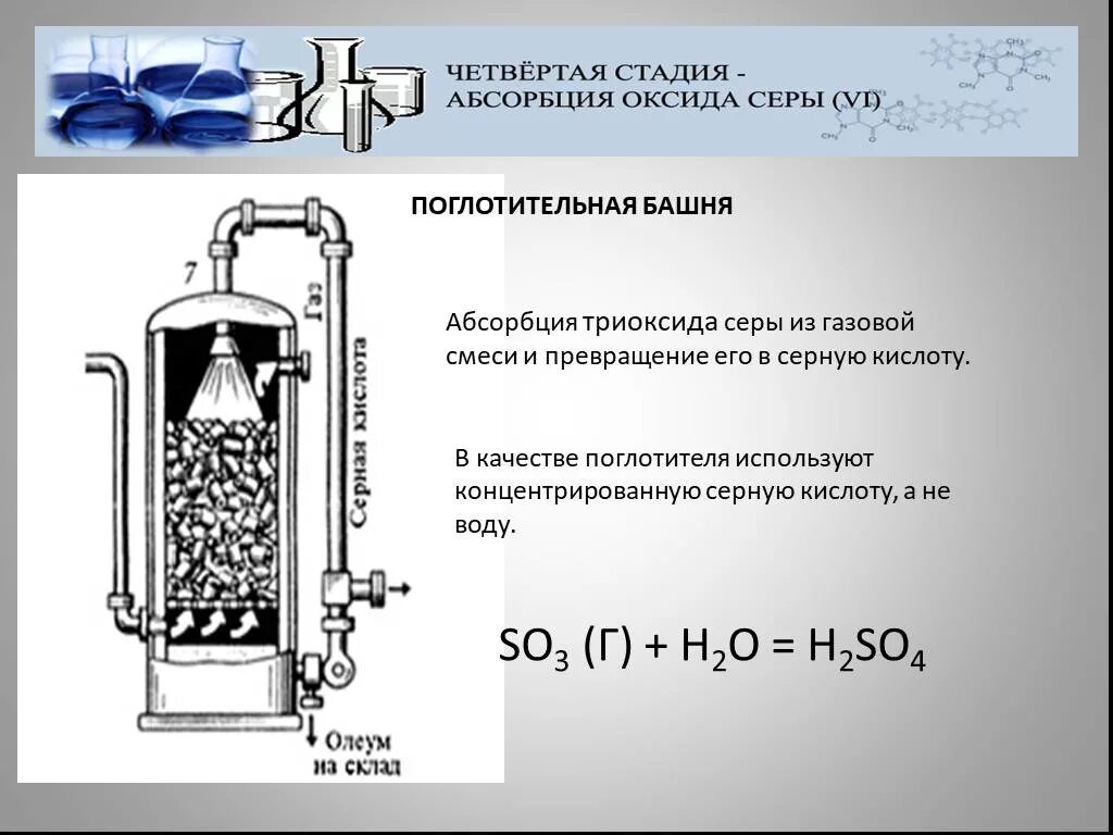 Поглотительная башня. Поглотительная башня в производстве серной кислоты. Абсорбция триоксида серы. Поглотительная башня в химии