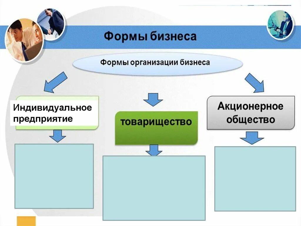 Три формы бизнеса. Формы бизнеса. Формы организации бизнеса. Формы бизнеса бизнеса. Формы организации бизнеса примеры.