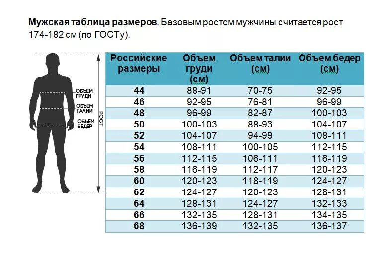 Таблица размеров одежды. Рост мужчины таблица. Таблица размеров одежды для мужчин. Мужской рост таблица. Размеры среднестатистического мужчины