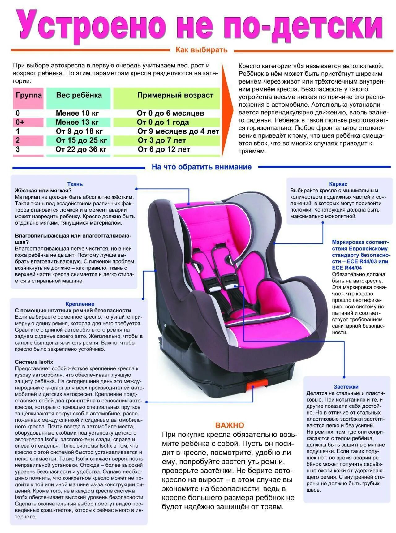 Детское кресло автомобильное. Детские автокресла по возрасту. Автомобильные кресла для детей по возрастам. Автокресло для детей по годам.