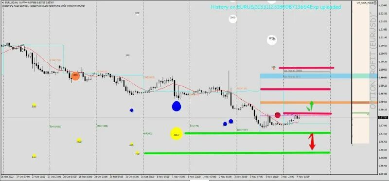 Падение продаж. Хвостовые риски. Когда ожидается спад. Когда ожидается спад. Рост рынка.