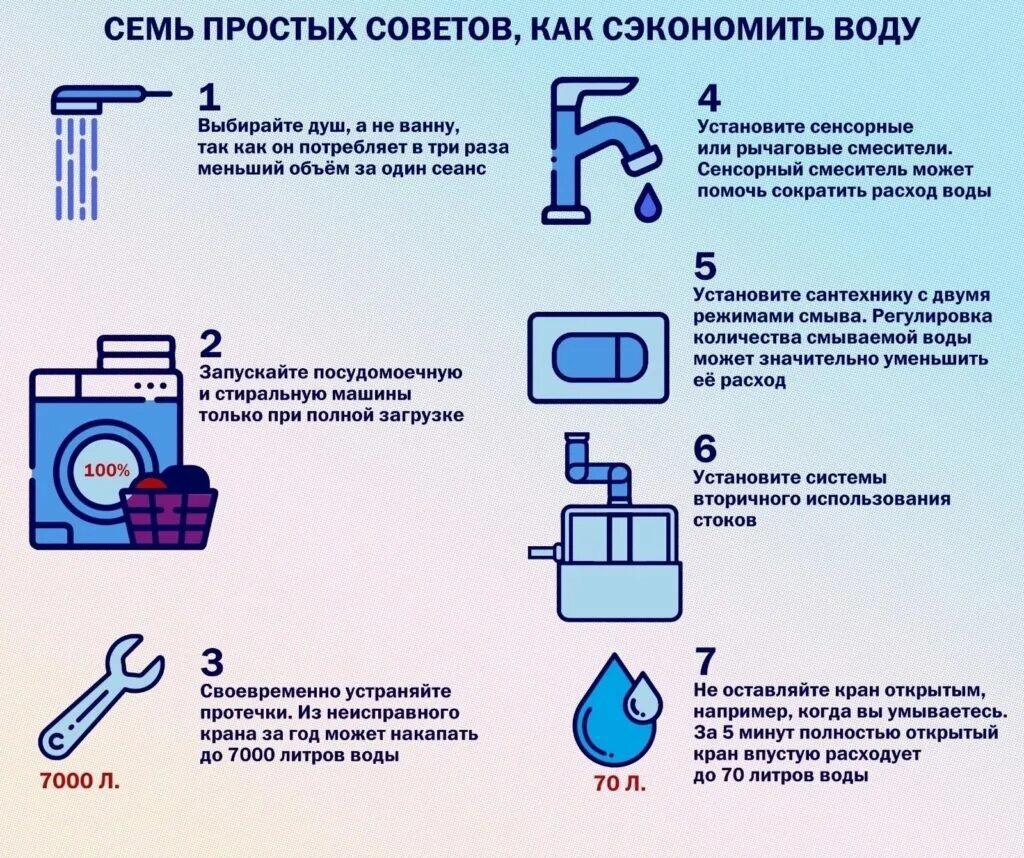 Как в семье экономят воду 2 класс. Как сэкономить воду. экономить воду. экономьте воду.