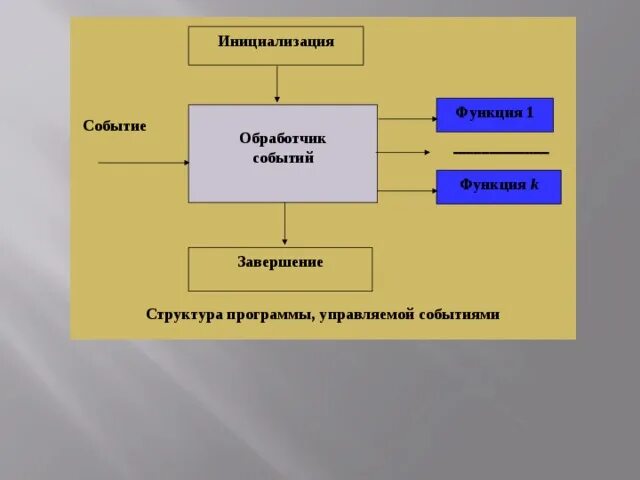 Инициализация функции