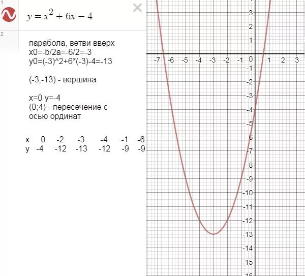 Y 2 x6. Y x2 6x 5 график функции. Постройте график функции y x2-6x+5. Функция x^2-6x+5. График функции 6+x-x 2.