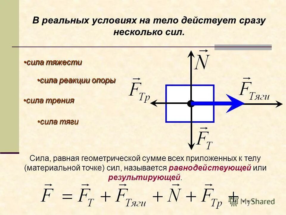 Определить модуль силы f2. Определить модуль силы f2