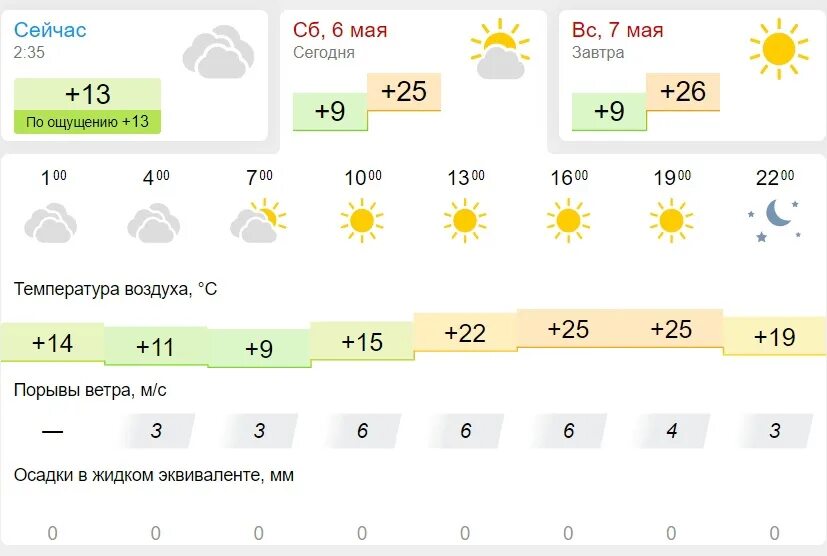 Прогноз погоды. Прогноз погоды на завтра. Какая погода утром. Климат Новосибирска.