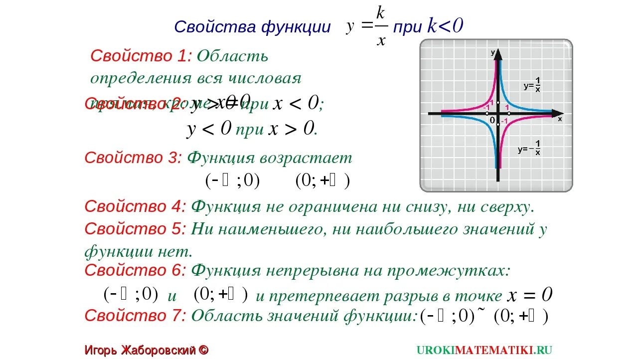 Свойства функции y k x k 0