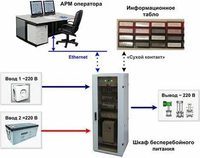 Вывод 220