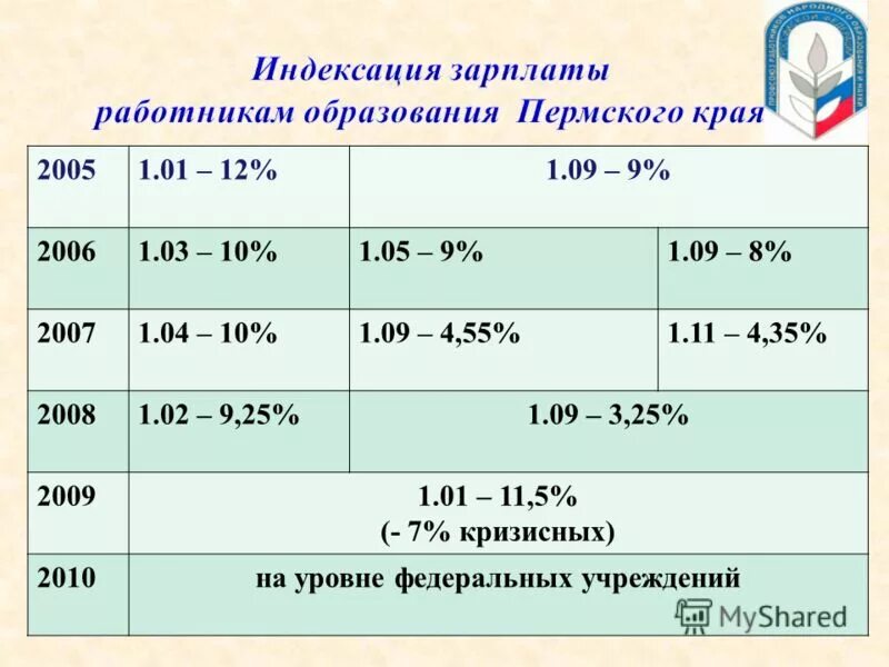 Как посчитать выручку на одного работника. Остаток на начало и конец отчетного периода формула. Выручка от реализации продукции в базисном периоде. Размещено в отчетном периоде. Остаток на начало отчетного периода.