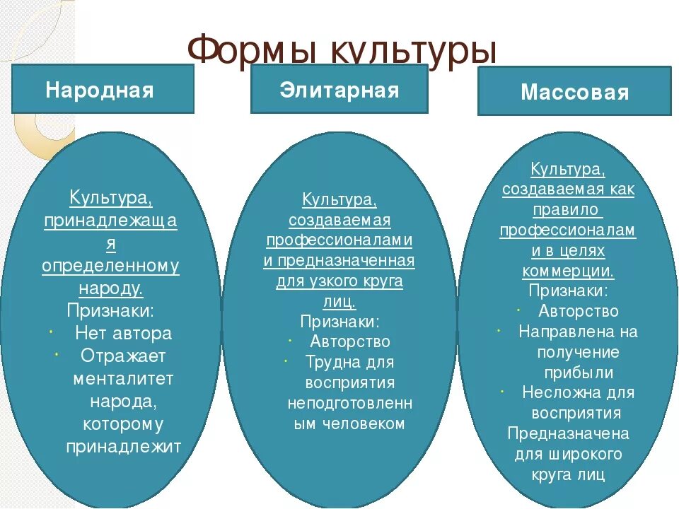 Установка на следование образцу это элитарная культура