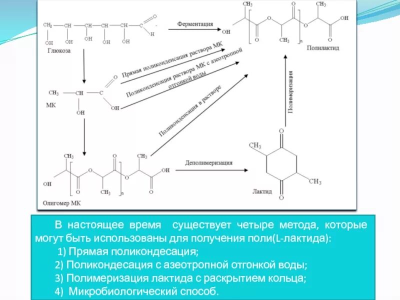 Полимеризация лактида с раскрытием цикла. Молочная кислота лактид. Получение лактида из молочной кислоты. Молочная кислота полимеризация. Гидролиз лактида