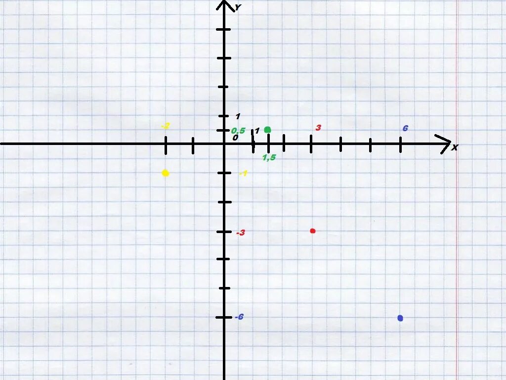 Ордината точки 3 2. Точки на координатной плоскости. Ордината. Координатная плоскость абсцисса. Отметьте на координатной плоскости точки.