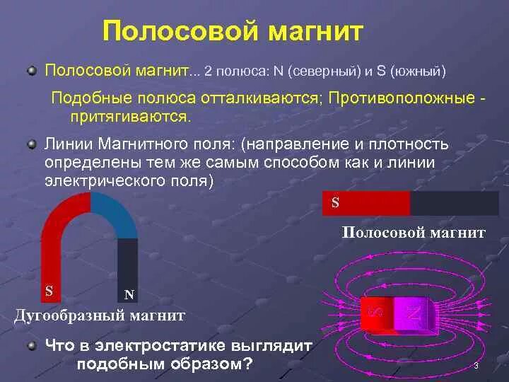 Почему северный полюс магнитной. Магнитные линии магнитного поля полосового магнита. Полосовой магнит. Постоянный полосовой магнит. Магниполюсовой магнит.