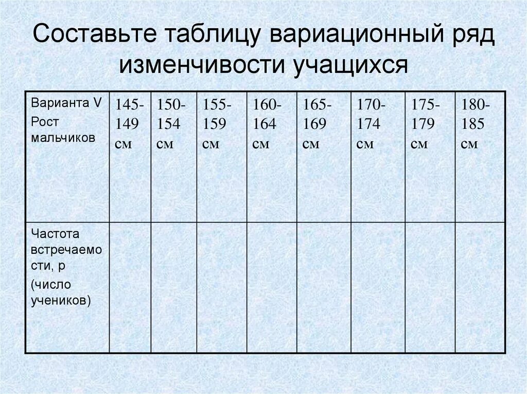 Рост биология 9 класс. Составление вариационного ряда. Вариационный ряд рост. Вариационный ряд изменчивости роста учащихся. Вариационный ряд и вариационная кривая модификационной изменчивости.