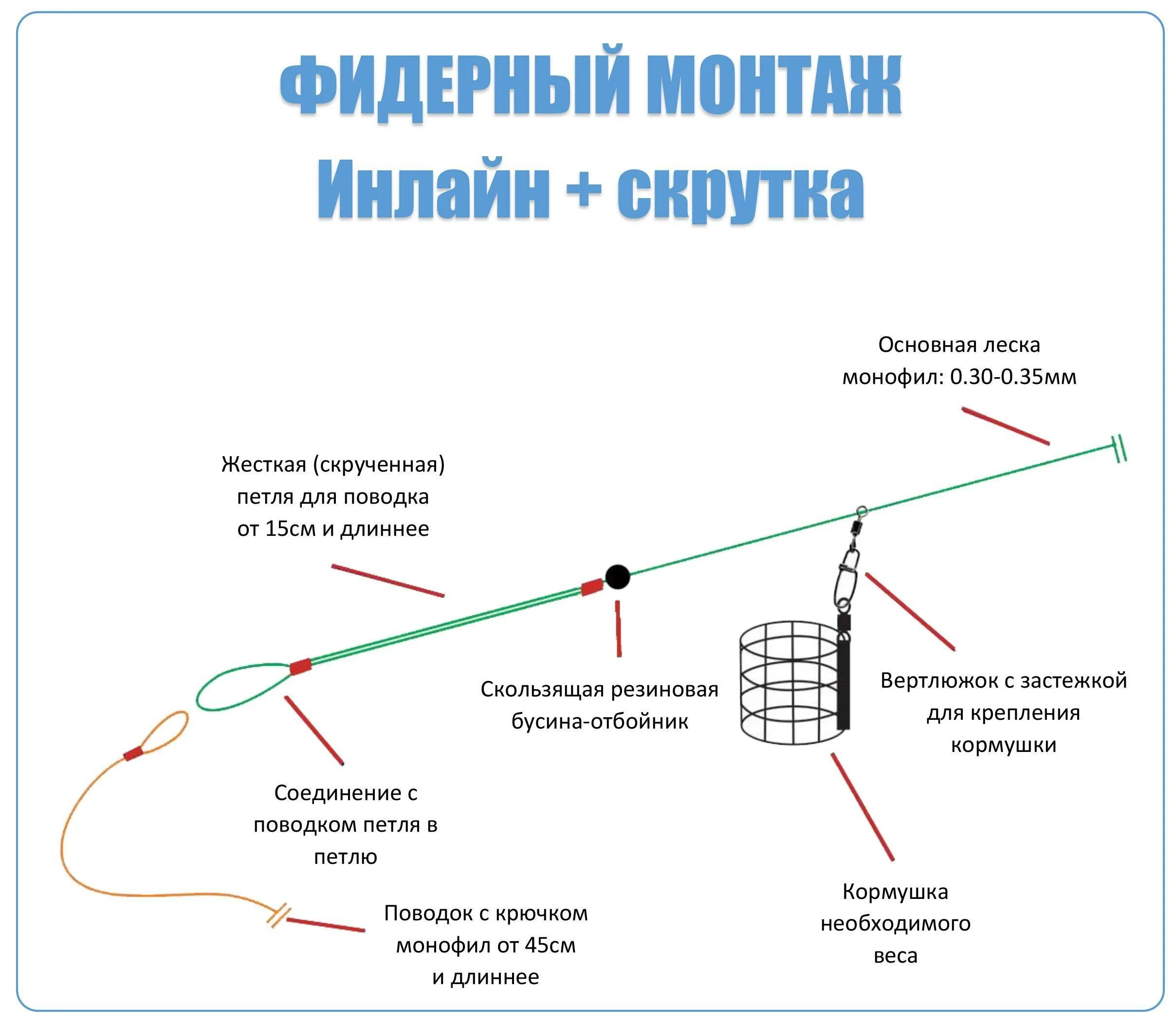 Как сделать снасть с кормушкой