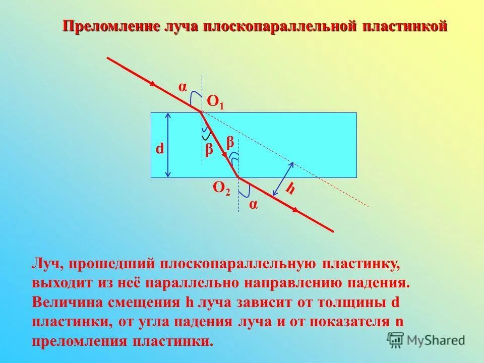 Угол падения светового луча на плоскопараллельную стеклянную. Ход лучей в плоскопараллельной пластине 8 класс. Плоскопараллельная стеклянная пластина ход луча. Ход лучей в плоскопараллельной пластинке. Ход лучей в плоскопараллельной стеклянной пластинке.