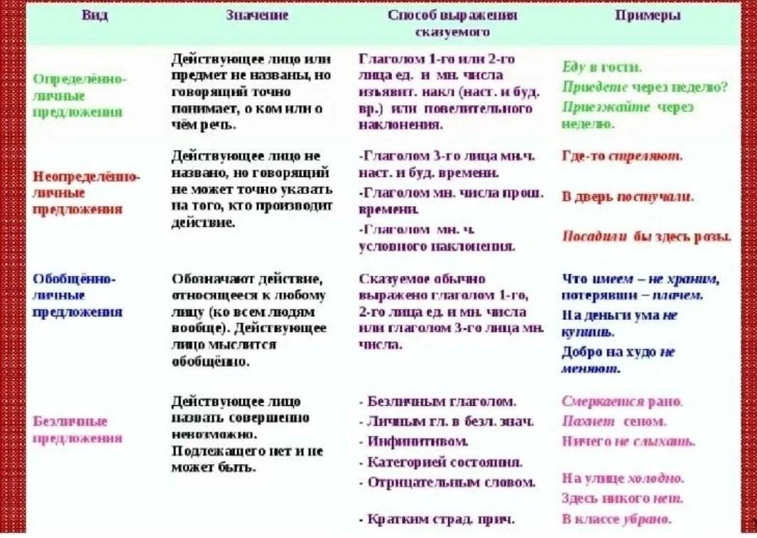 Ужинали на закате солнца тип односоставного предложения. Типы односоставных предложений таблица. таблица тип односоставного предложения способы выражения. типы сказуемых в односоставном предложении. типы односоставных предложений 8 класс.