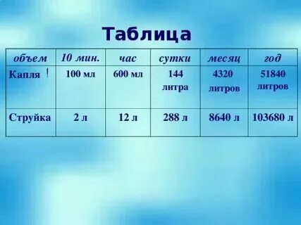 8 капель это сколько мл