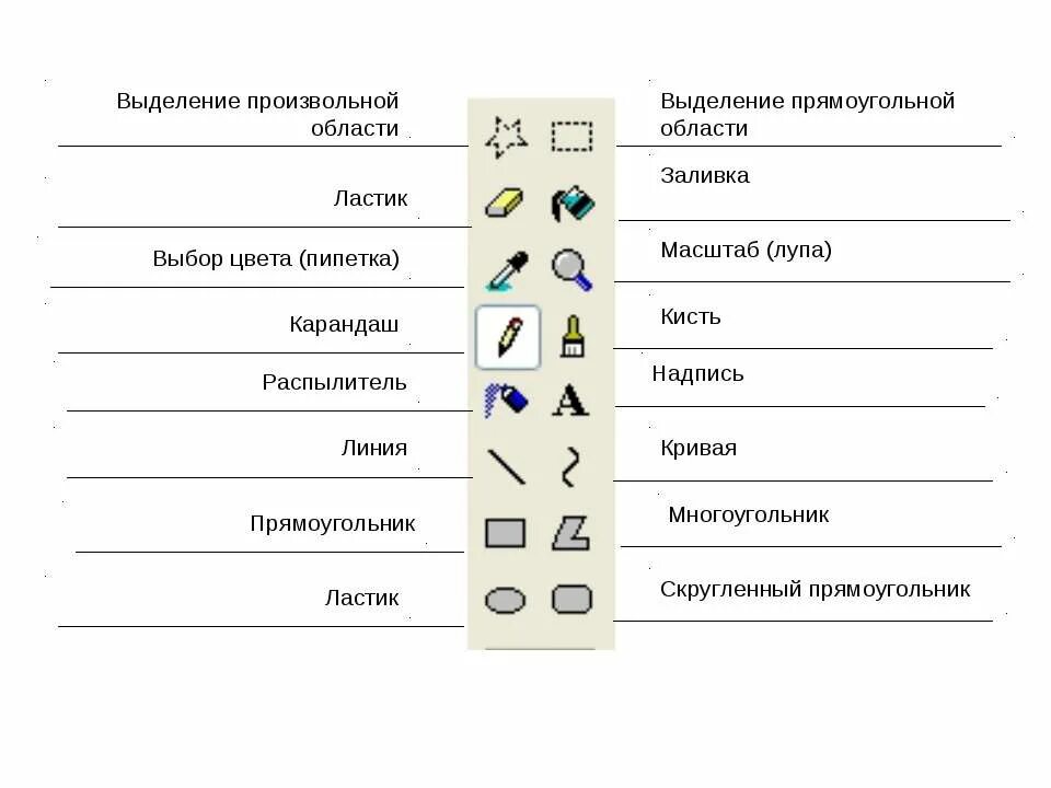 инструменты рисования графического редактора paint. панель инструментов графического редактора. панель инструментов графического редактора. символы графического редактора. инструменты графического редактора paint.