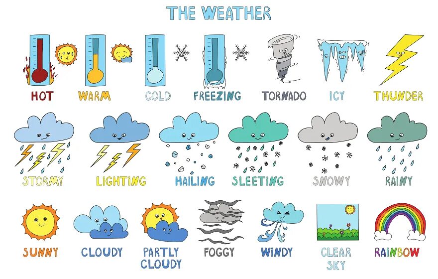 Погодные явления на английском. Weather картинки. Погода на английском. Карточки на тему погода. Погода без слов