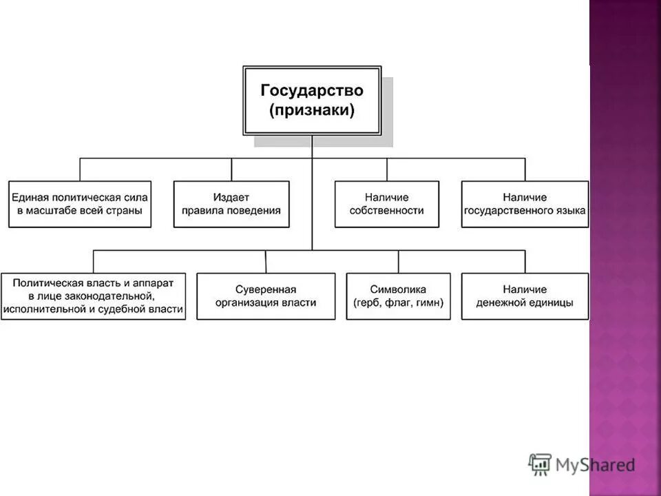 форма организации политической власти осуществляющая. государство это форма организации общества. формы политической организации общества. особая форма политической организации общества. формы выражения гражданского общества.