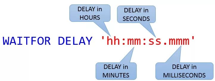 Waitfor delay. &#039;;waitfor delay &#039;0:0:10&#039;--.