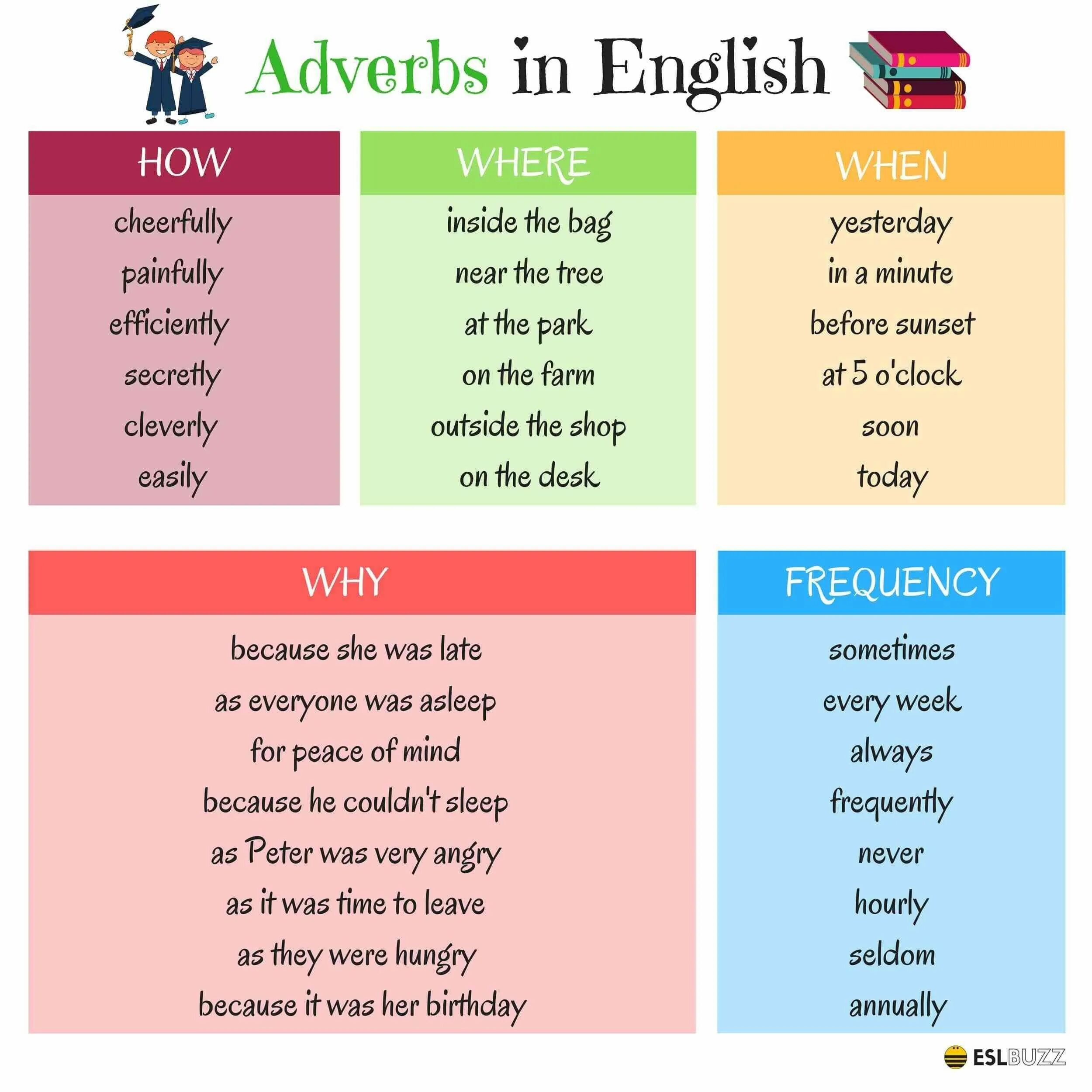 Adverbs easy