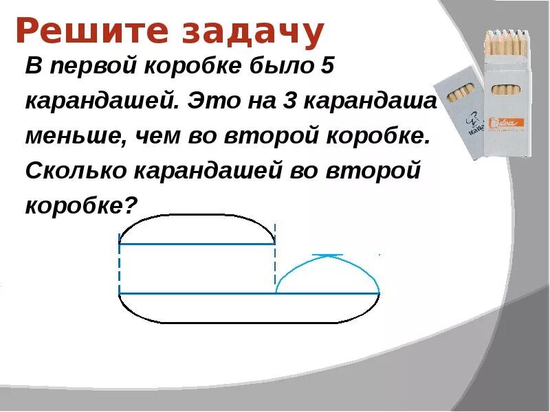 Задача в коробке было. Задача в коробке было 12 карандашей. схема к задаче в коробке было 12 карандашей. задачи на покупки. в каждой коробке по 6 карандашей.
