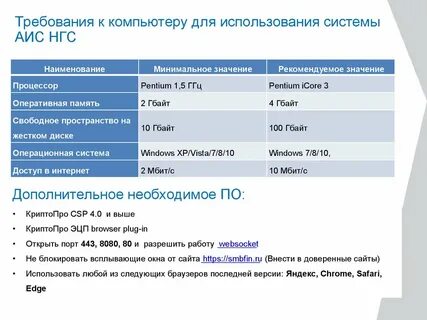 Аис нгс мсп банк