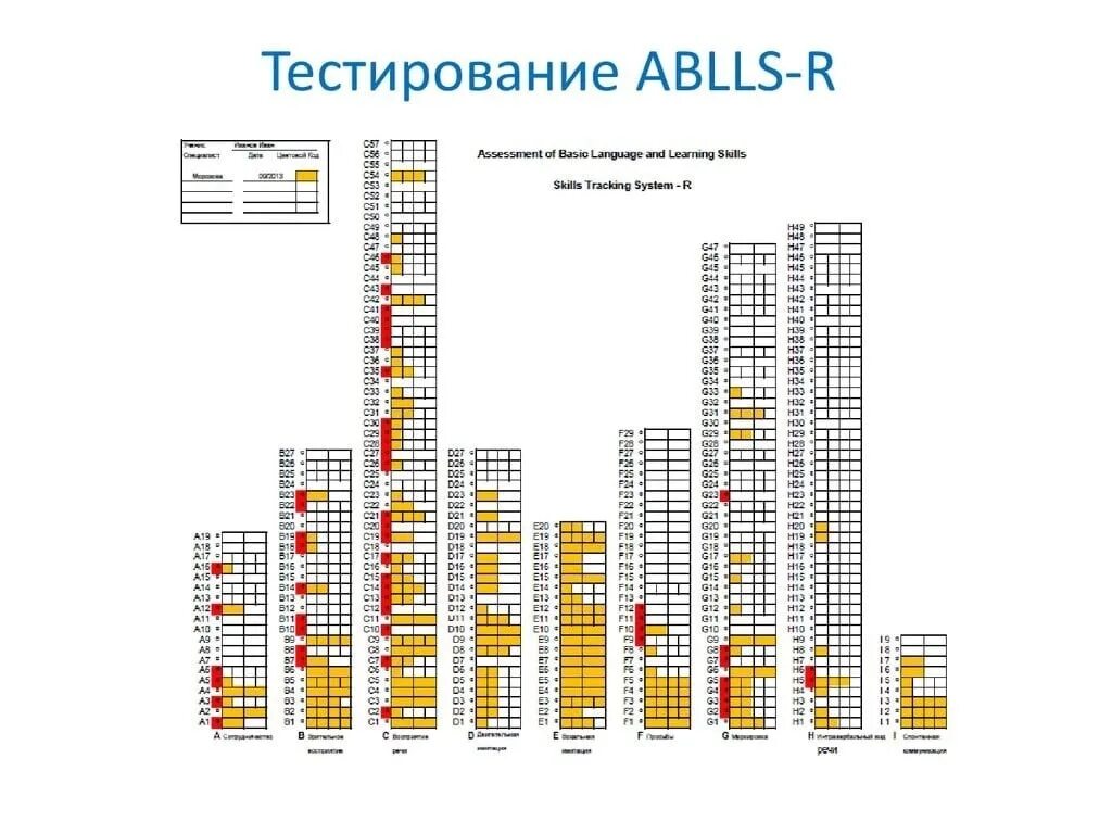 R tracking. Методики ABLLS-R. ABBLS-R тестирование. Тестирование ABLLS-R материалы. ABBLS-R методика.