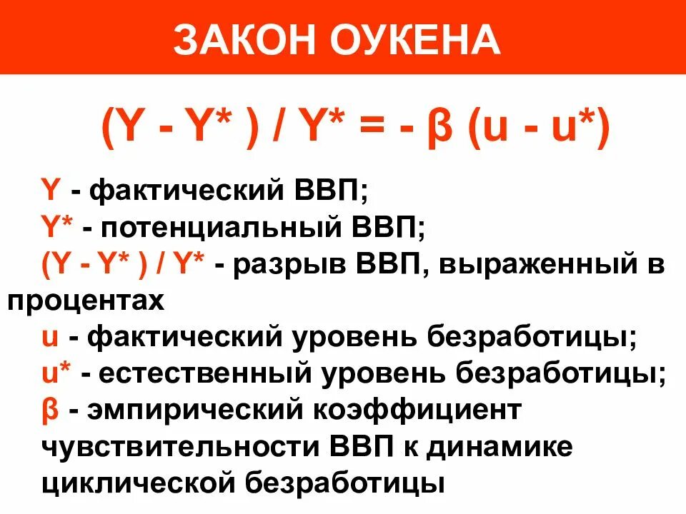 Фактический и потенциальный уровень ввп. Коэффициент Оукена формула безработицы. Естественный уровень безработицы формула Оукена. Фактический ВВП формула коэффициент Оукена. Закон Оукена.