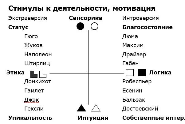 Какой социотип