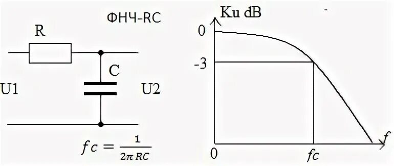 Фнч