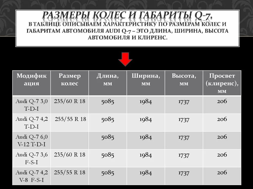 Размер шин Ауди ку 7. Размеры колес Ауди q7. Размерная сетка колес на Ауди q5. Audi q5 параметры колес. Размер резины на ауди