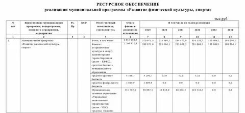 Постановление правительства лифт
