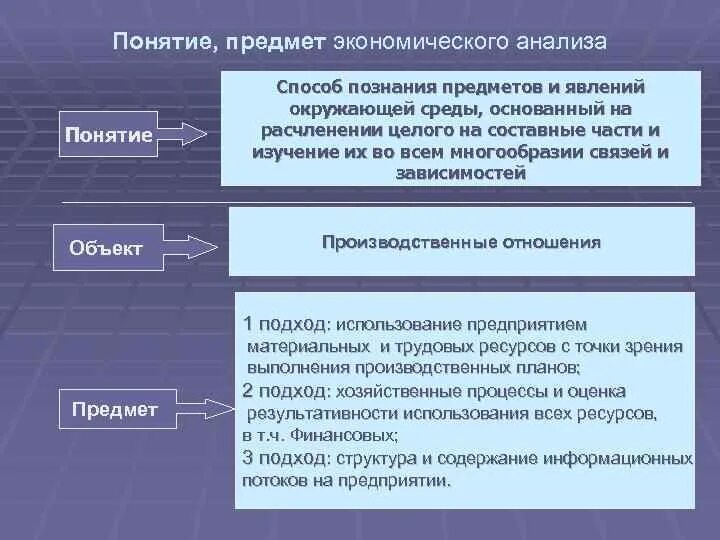 Теоретические основы экономики