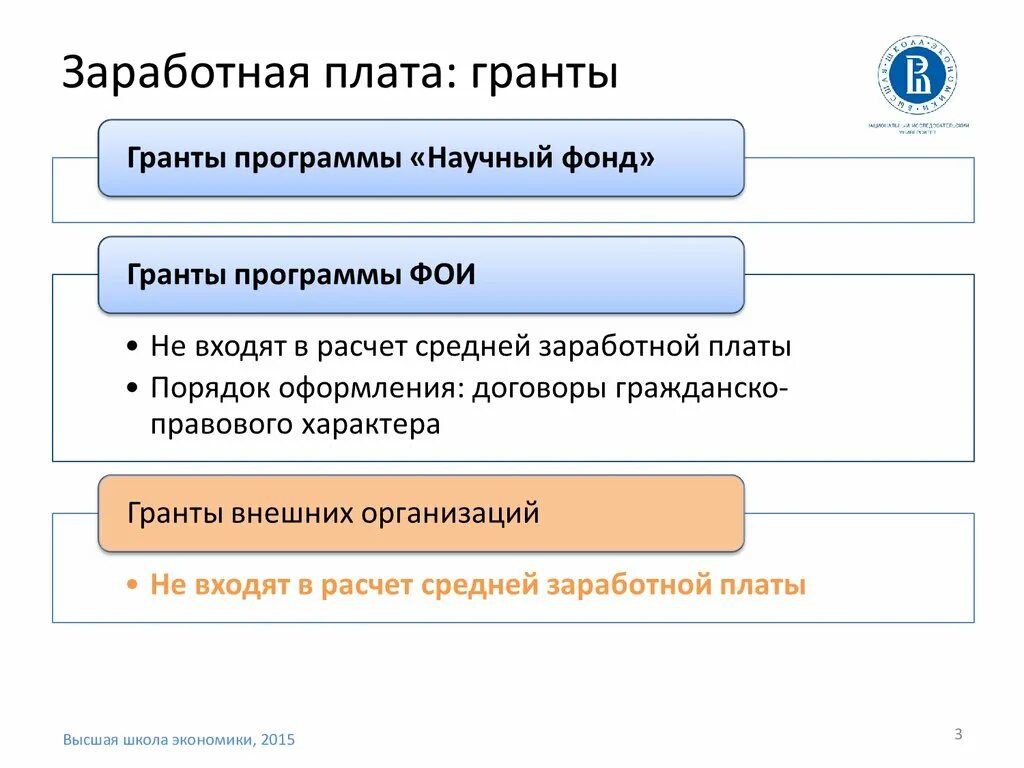 Порядок оформления заработной платы. Программы стипендии гранты. структура заработной платы. структура заработной платы судей. рассчитать фонд стипендии.