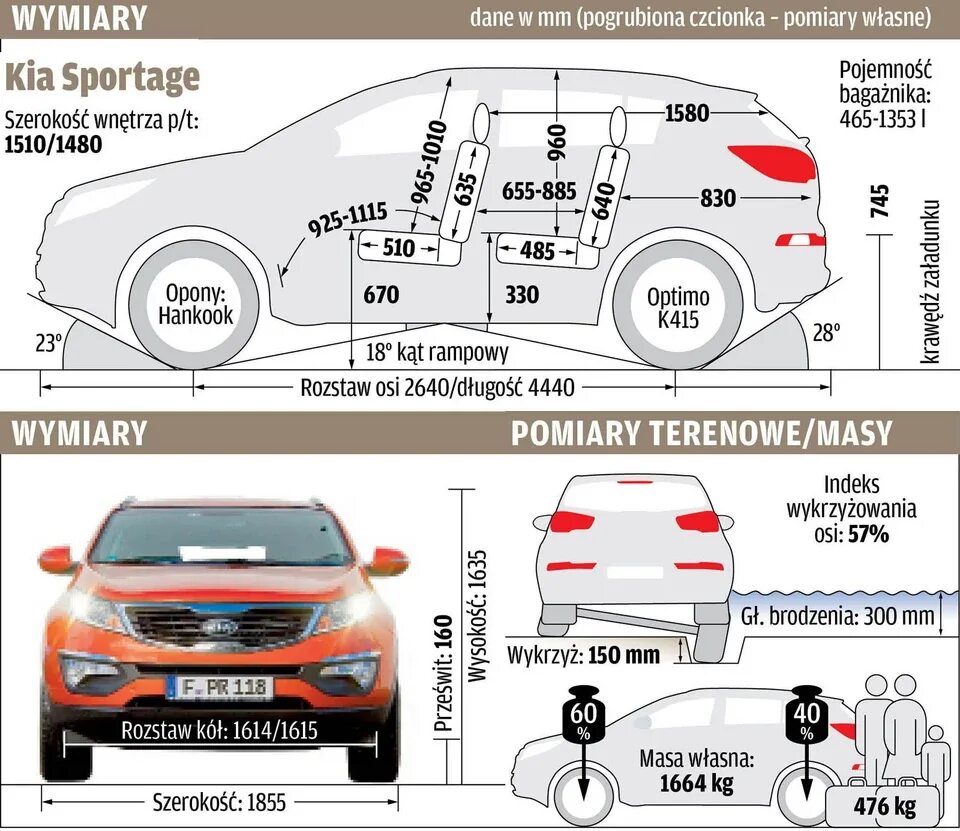 Киа спортейдж сколько литров. Габариты салона Kia Sportage 2. Ширина Kia Sportage 3. Габариты кия Спортейдж 4. Габариты Kia Sportage, 2014 год.