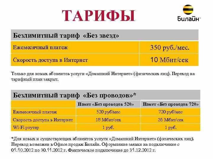 Тарифные планы мегаком. Тариф быстрее. Открытие тариф быстрый рост. Новая линейка тарифов билайн. Тарифный план билайн интернет.